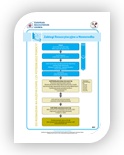 PLAKAT Zabiegi Resuscytacyjne u Noworodka (NLS)